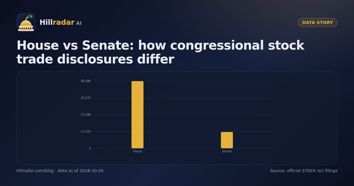 Side-by-side comparison of House and Senate congressional trade disclosure statistics